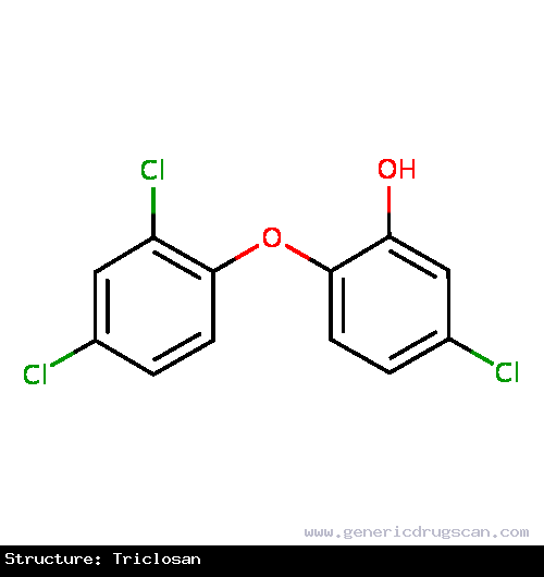 Generic Drug Triclosan prescribed Triclosan is used in a variety of common household products, including soaps, mouthwashes, dish detergents, toothpastes, deodorants, and hand sanit...