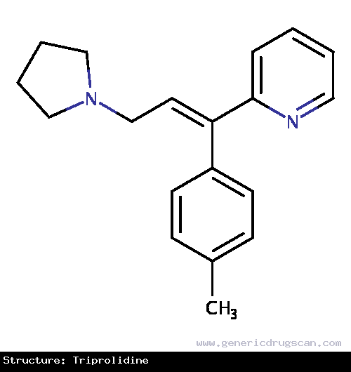 Generic Drug Triprolidine prescribed For the symptomatic relief of seasonal or perennial allergic rhinitis or nonallergic rhinitis; allergic conjunctivitis; and mild, uncomplicated all...