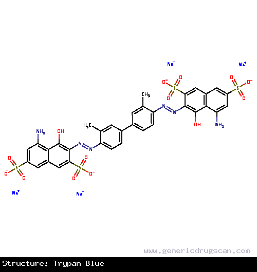 Generic Drug Trypan blue prescribed Not Annotated