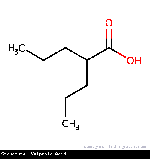 Generic Drug Valproic Acid prescribed For treatment and management of seizure disorders, mania, and prophylactic treatment of migraine headache. In epileptics, valproic acid is used to ...