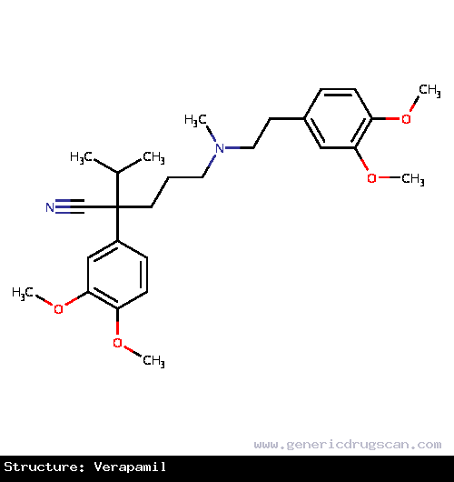 Generic Drug Verapamil prescribed For the treatment of hypertension, angina, and cluster headache prophylaxis.